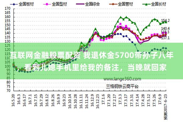 互联网金融股票配资 我退休金5700带孙子八年，看到儿媳手机