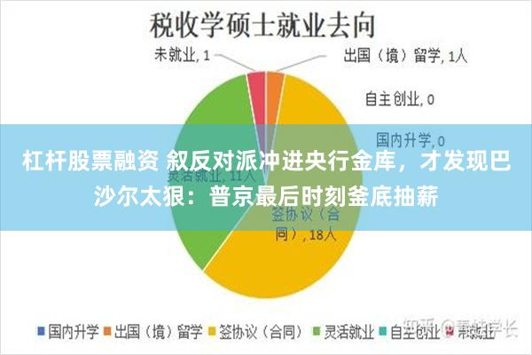 杠杆股票融资 叙反对派冲进央行金库，才发现巴沙尔太狠：普京最后时刻釜底抽薪