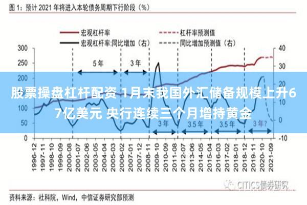 股票操盘杠杆配资 1月末我国外汇储备规模上升67亿美元 央行