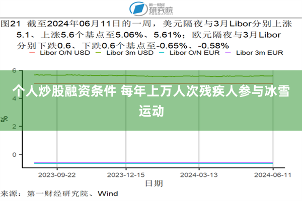 个人炒股融资条件 每年上万人次残疾人参与冰雪运动