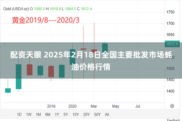 配资天眼 2025年2月18日全国主要批发市场蚝油价格行情