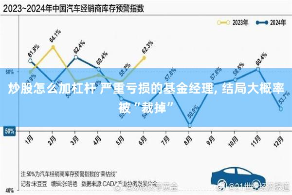 炒股怎么加杠杆 严重亏损的基金经理, 结局大概率被“裁掉”