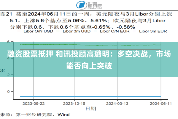 融资股票抵押 和讯投顾高璐明：多空决战，市场能否向上突破