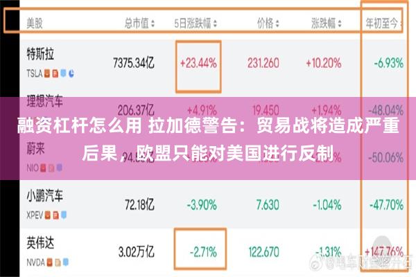 融资杠杆怎么用 拉加德警告：贸易战将造成严重后果，欧盟只能对美国进行反制